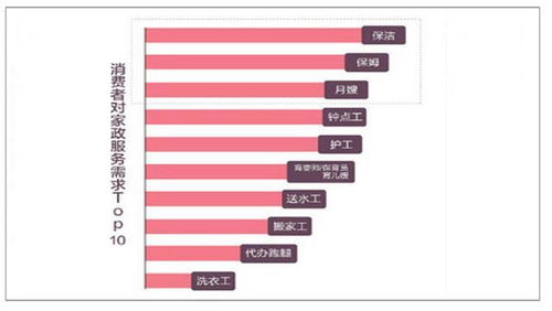 小白家政公司如何接單，年入百萬(wàn)的家政服務(wù)攻略