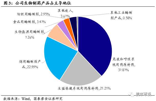 向醫藥產業鏈延伸的創新路徑 溢利轉債發行定價及投資機會深度分析